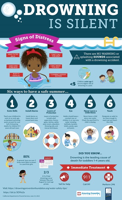 Let's Keep Kids Safe Around Pools - Chula Vista Today